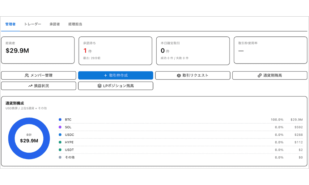 資産管理ダッシュボード