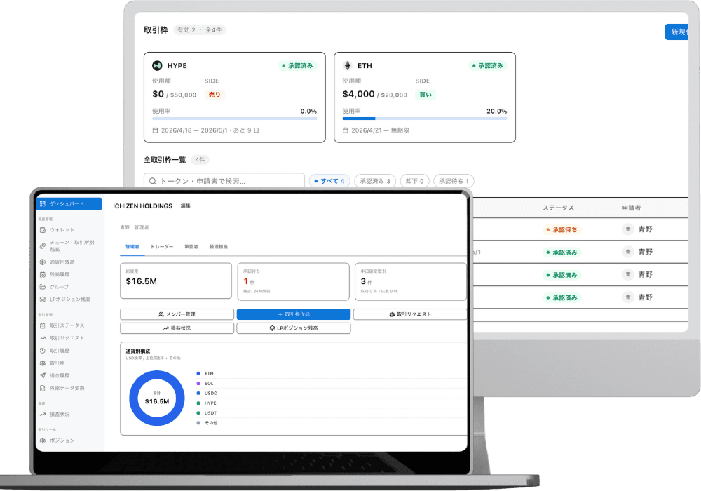CRYPTO Governance ダッシュボード